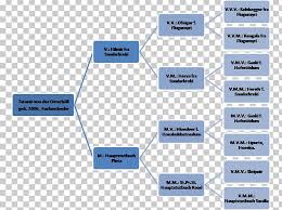 Family Tree Stakeholder Analysis Linearity Diagram