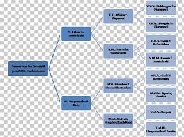 family tree stakeholder analysis linearity diagram