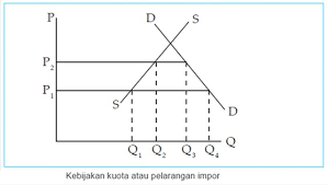 3 Kebijakan Perdagangan Internasional Lengkap Contoh Dan Penjelasan Markijar Com