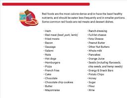 Noom Food Lists Google Search Food Lists Red Food Greens Recipe