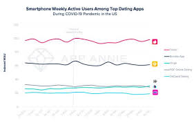That power play will extend into the boardroom later this month when the an analysis by all raise, an advocacy group for female founders, found that of the top 10 tech ipos of the past decade, 92 percent of the combined market. Dating App Bumble Preps Ipo At 6b 8b Valuation Bloomberg Seeking Alpha
