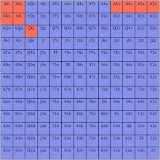What Top Poker Pros Already Know About 4 Betting Upswing Poker