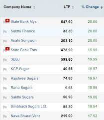 Check sbi share price, financial data and complete stock analysis.get sbi stock rating based on quarterly result, profit and loss account, balance sheet, shareholding pattern and annual report. Track Sensex Nifty Live Who Moved My Market Today The Economic Times