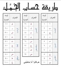 معلومات عامة عن اللغات خبرني