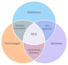 They usually consist of two or three overlapping circles venn diagrams use sets of things. Venn Diagrams Solution Conceptdraw Com