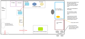 Design and layout of animal cell culture laboratory slideshare. Anyone Has A Checklist For Cell Culture Lab Design Requirements