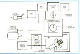Schneider m340 bmxdra1605 output module. Understanding Gm Vats