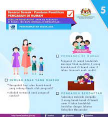 M.a.t.a ditubuhkan bertujuan untuk menyokong dan mengembangkan kerjaya sebagai pengamal percukaian dan. Senarai Semak Panduan Pemilihan Pengasuh Oleh Kpwkm Penting Untuk Ibu Bapa