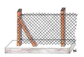 Paletti curvi recinzione, pali curvi , pali curvi rete. Recinzioni In Rete Metallica Idee Costruttive