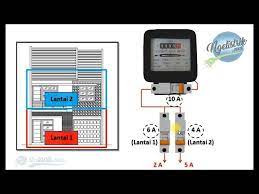 More images for elcb untuk listrik 900 watt » Part 1 Cara Membagi Group Grouping Mcb Rumah Youtube