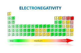 Electronegativity Periodic Table Art Print Exty Art Com In 2020 Periodic Table Art Periodic Table Periodic Table Poster