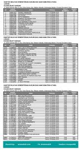 Bimbel menghadapi ujian seleksi cpns 2019 gratis. Hasil Seleksi Berkas Cpns Kemenkumham 2018 2019 Kanwil Sumatera Utara Cpns 2021 Daya Tampung Snmptn Sbmptn Umptkin