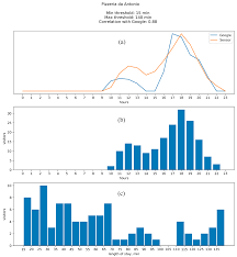 Not the answer you're looking for? Smart Cities Free Full Text Predicting Venue Popularity Using Crowd Sourced And Passive Sensor Data Html