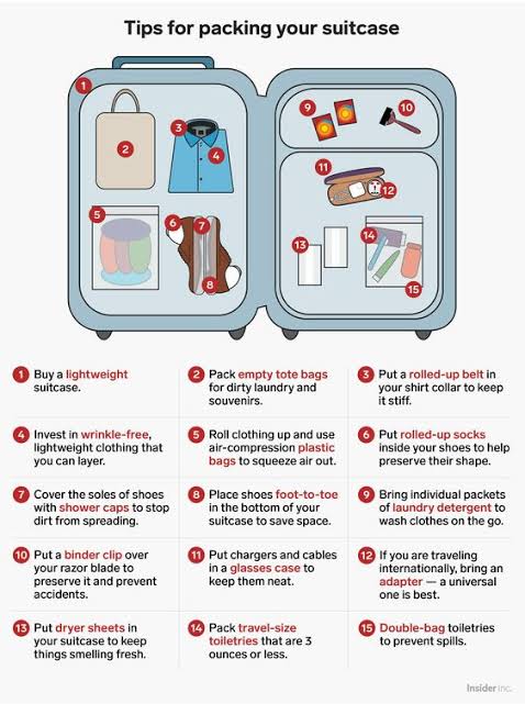 A cool guide on how to pack your travel suitcase : r/coolguides