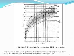 Fetal Alcohol Spectrum Disorders Diagnosis Management And