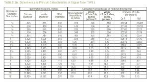 metric copper pipe sizes hotelposadaterranovasanjosedelcabo co