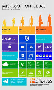 Microsoft Office 365 Produktivitat Aus Der Wolke Office 365 Microsoft Office Office 365 Infographic