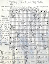 Tangent lines to implicit curves. Graphing Slope Intercept Form Lines Christmas Math Activity Pdf Digital Algebra Activities Christmas Algebra Christmas Math Activities