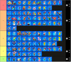 You will find both an overall tier list of brawlers, and tier lists specific to game modes. Skin Tier List October 2020 Brawlstars
