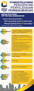 Cara kerja pt kias karanganyar / cara kerja volt | pt. Lebih Cepat Inovasi Pemindahbukuan Kpp Pratama Karanganyar