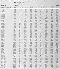 table 5 from practical assessment of body composition