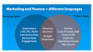 Ternyata banyak yang memilih kamera baru nih. Marketing Vs Finance Strategic Approach To Solve It Slc Marketing Inc