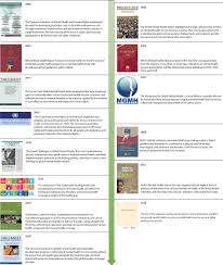 The terms disease prevention and health promotion mean . The Lancet Commission On Global Mental Health And Sustainable Development The Lancet