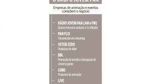 Para acompanhar ao vivo, basta acessar www.jovempan.com.br e clicar sobre a imagem. Jovem Pan A Radio Que Virou Tv Istoe Dinheiro