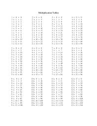12 Times Tables Worksheets In 2020 Times Table Chart Times Tables Worksheets Times Tables