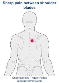 Pin On Fibro