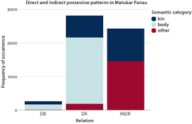 Each element is a medical term has its own meaning. Variation In Matukar Panau Kinship Terminology John Benjamins