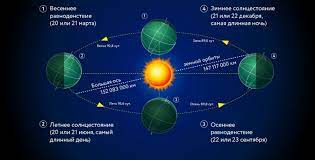 День летнего солнцестояния в 2021 году: Nlin4ork9l Ojm