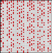 Here are the prime numbers in the range 0 to 10,000. How Are Prime Numbers Distributed Ib Maths Resources From British International School Phuket