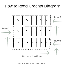 How To Read And Understand Crochet Diagrams Sigoni Macaroni