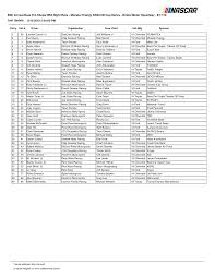 Nascar bass pro nra night race in bristol tn august 20th 2016. Preliminary Entry List Released For Mencs Bass Pro Shops Nra Night Race Nascar
