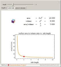 The Ratio Of Surface Area To Volume For A Cube And A Sphere Wolfram Demonstrations Project Science Lessons Cell Transport Social Science