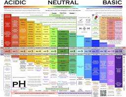 Idea By Robert Milton On Chemistry Study Chemistry Chemistry Chemistry Lessons