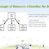 Resource allocation template in microsoft excel is created for resource tracking. 1