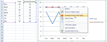 3 ways to create vertical lines in an excel line chart