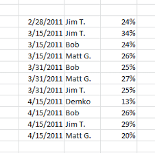 Ms Excel How To Produce A Chart From Data Organized This