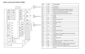 (2) in each section no. 02 Maxima Fuse Box Wiring Diagram Standard Friend Standard Friend Comune Farini Pc It