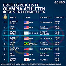 Oranje won toen ook nog eens negen keer zilver en viermaal brons. A7d99ry0cuxqmm