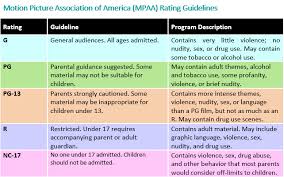 The pg stands for parent guidance which means a parent needs to be there and the 13 means you only need a parent if your 13 or younger. Age Appropriate Media Can You Trust Movie And Tv Ratings Healthychildren Org