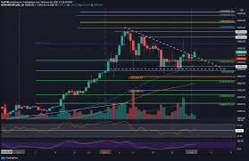 Minimum price $26792, maximum $30826 and at the end of the day price 28809 dollars a coin. Bitcoin Price Analysis Can Btc Sustain Today S Breakout And Finally Target Ath