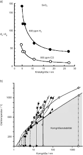 Uses, indications, side effects, dosage. Halbleitergassensoren Trockensynthese Und Anwendung Tricoli 2010 Angewandte Chemie Wiley Online Library
