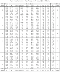 pin by liza on jewellery the 4 cs information color chart