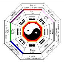 Maybe you would like to learn more about one of these? Feng Shui Tips Decide The Right Place For Your Bathroom Using Feng Shui