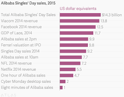 alibaba singles day sales 2015