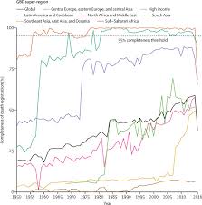 Box 10, 50728, kuala lumpur, malaysia. Global Regional And National Age Sex Specific Mortality And Life Expectancy 1950 2017 A Systematic Analysis For The Global Burden Of Disease Study 2017 The Lancet