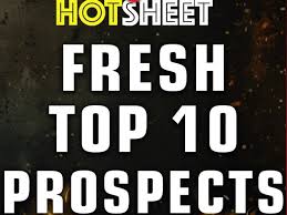 Kyle Schimpf Stats & Scouting Report